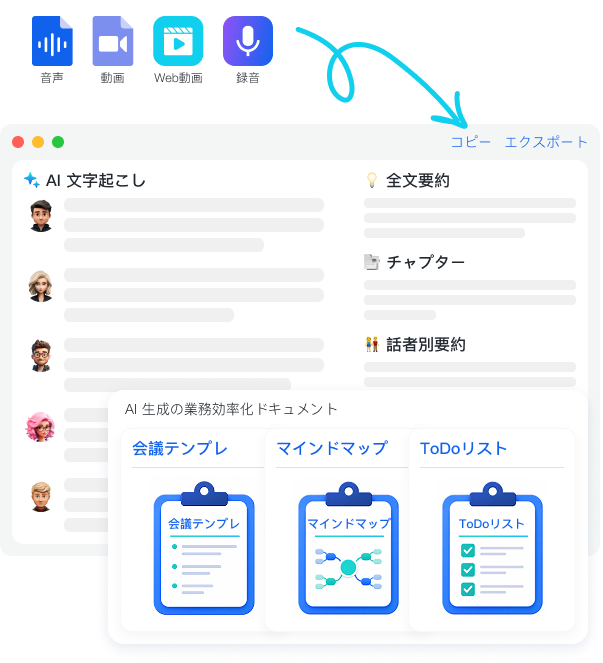 ログインページの機能紹介: AI 会議テンプレート、マインドマップ、ToDo